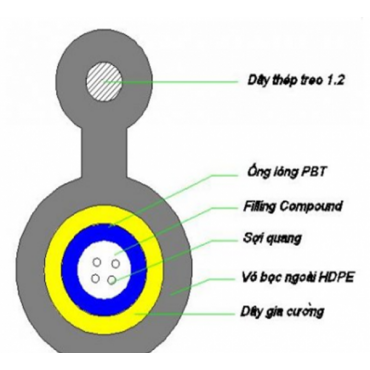 Cáp quang  FTTH 2 cores
